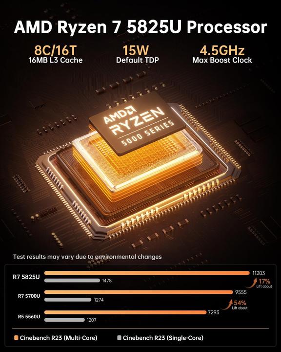 Image du produit NiPoGi Mini PC AM06 PRO mit Ryzen 7 5825U, WiFi 6 und 4K Triple Display (AMD Ryzen 7 5825U, 32 Go, 512000 Go)