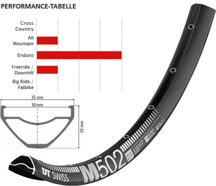Produktbild DT Swiss M 502 Felge 27,5" (27.50")