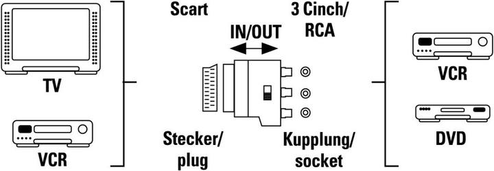 Image du produit Hama Adaptateur Cinch-Scart-Adapter