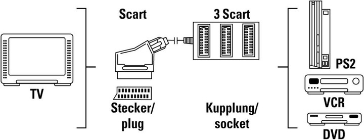Actual product image Hama Scart distributor (Video Switch)