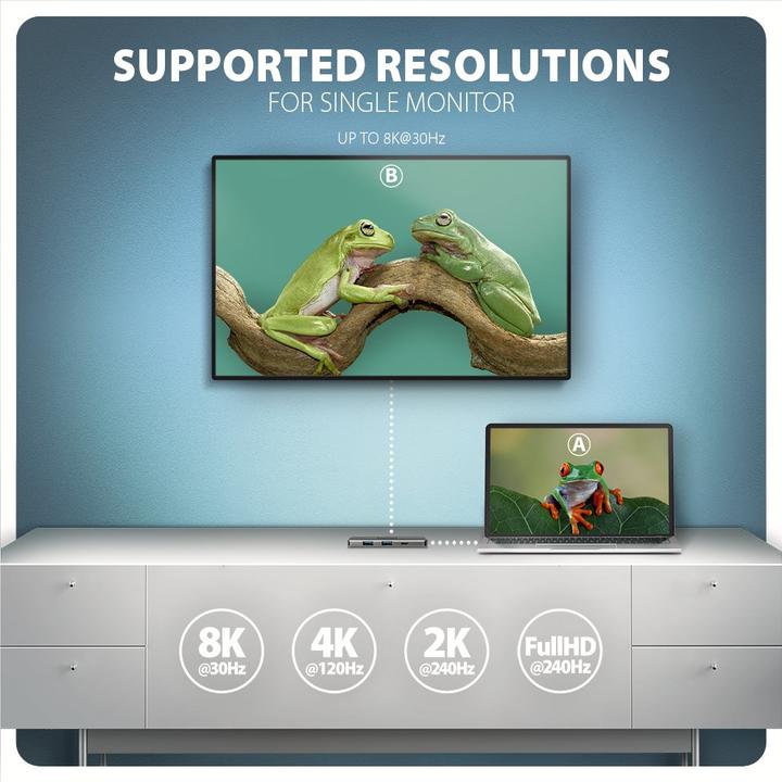 Actual product image Axagon HMC-5H8K 2x USB-A, 1x USB-C, 8K HDMI, USB 3.2 Gen 1 hub, PD 100W, 15cm USB-C cable (USB-C, 5 ports)