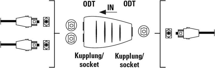 Produktbild Hama Optischer Verteiler (10 m)