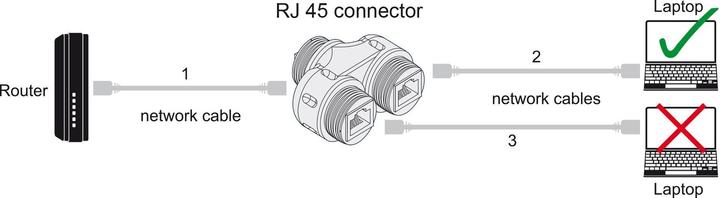 Actual product image Delock Cable connector RJ45 socket to 2 x RJ45 socket Cat.6A waterproof (Network coupling)