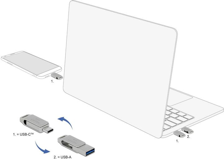 Image du produit Delock Clé USB (16 Go, USB-A, USB-C)