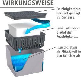 Image du produit Wenko Cube (32 m²)