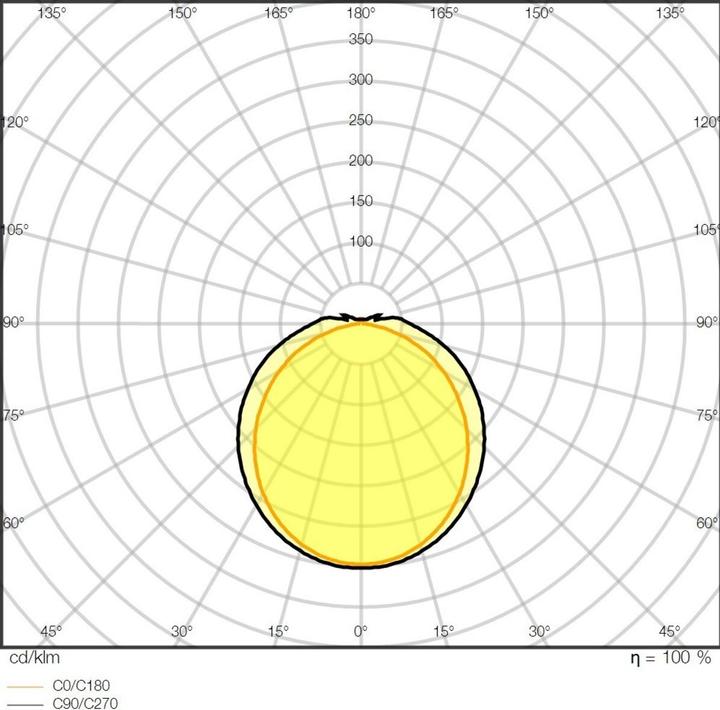 Immagine prodotto Ledvance LEDV Luce diffusore a LED a prova di umidità (6100 lm)