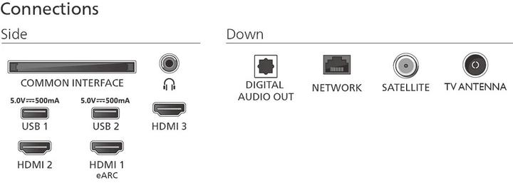 Actual product image Philips 50PUS8510/12 (50", QLED, 4K)
