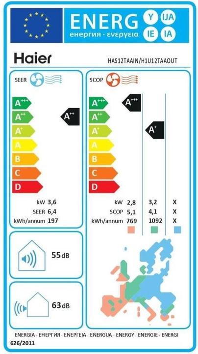 Energie-Label Haier HCE251E Horizontaler Gefrierschrank 248 Liter Kühlung (13648.57 BTU/h)