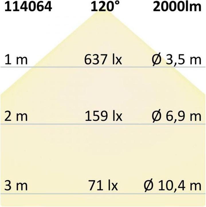 Image du produit Isoled Projecteurs, spots & spots en saillie (2000 lm)