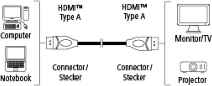 Actual product image Hama HDMI (Typ A) — HDMI (Typ A) (0.75 m, HDMI, 2.0)
