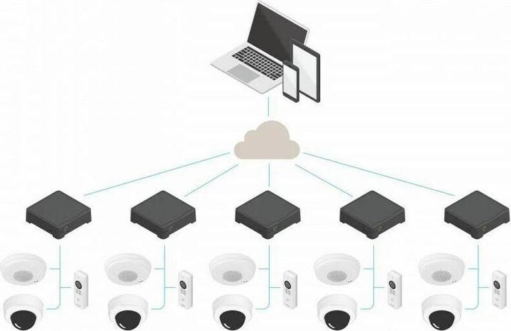 Actual product image Axis S3008 Mk II 8 TB (Network Video Recorder (NVR))