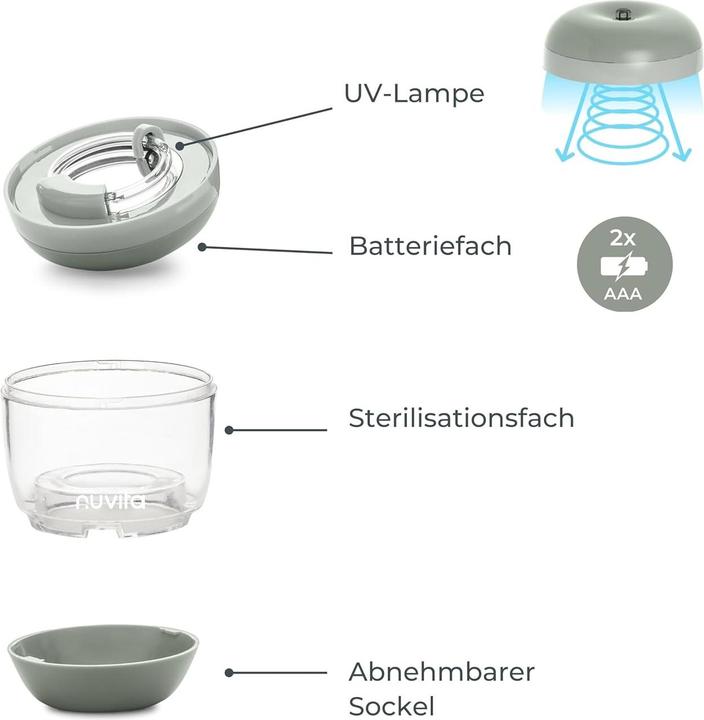 Produktbild Nuvita Melly Plus UV-Sterilisator