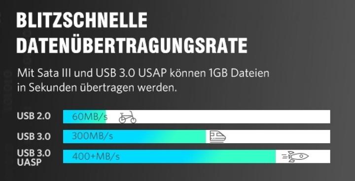 Produktbild Ugreen SATA Hard Drive Docking Station für 2.5" und 3.5" SSD HDD