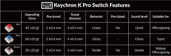 Actual product image Keychron K6 Pro (Swiss, Cable, Wireless)