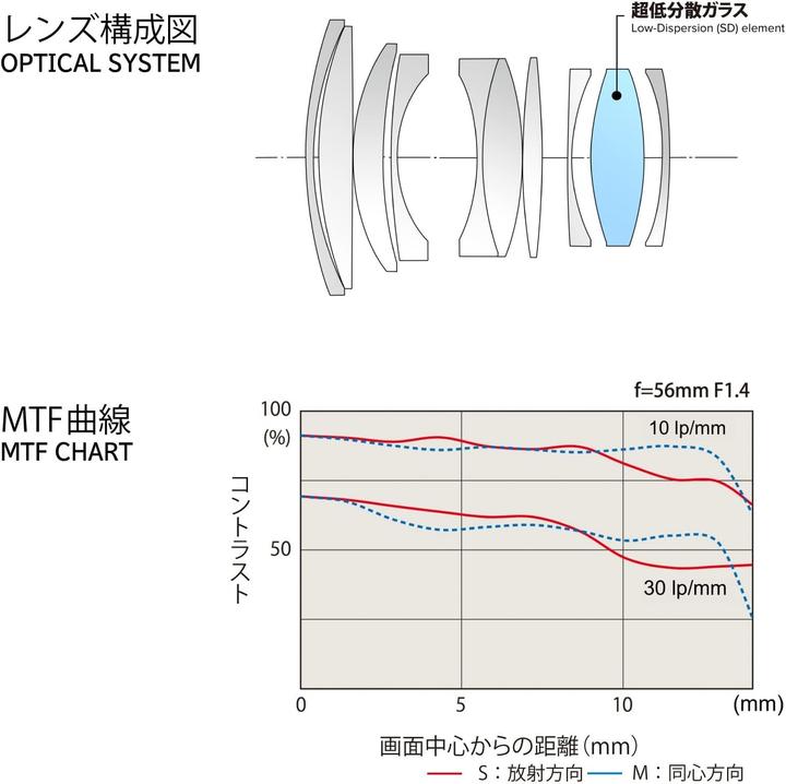 Image du produit Tokina AT-X M 56 mm f/1.4 Sony E (Sony E, APS-C / DX)