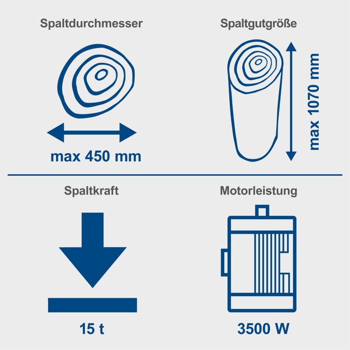 Actual product image Scheppach Compact15