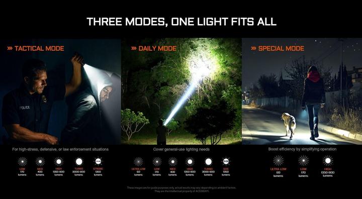 Produktbild AceBeam P16 2.0 (13.63 cm, 3000 lm)