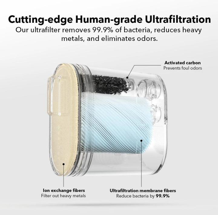 Actual product image Petlibro Glacier Replacement Filter