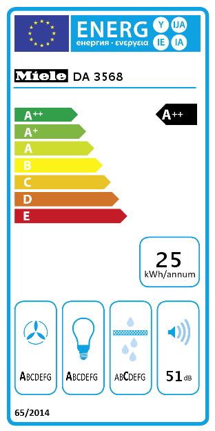 Energie-Label Miele DA 3568-60 ED CH (Flachschirmhaube)