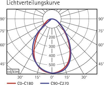 Produktbild Maul Tischleuchte MAULstudy, mit Standfuss inkl.Leuchtmittel E27 - weiss (900 lm, E27)