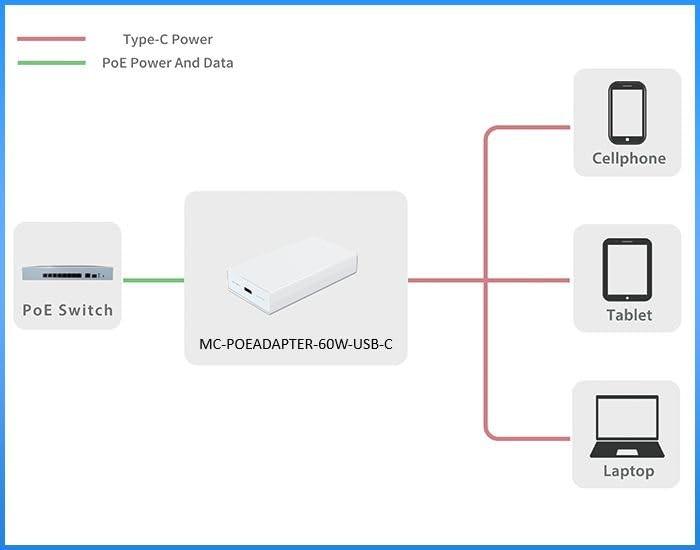 Actual product image MicroConnect 60W PoE adapter IEEE802.3AF (802.3af (PoE), 802.3at (PoE+), 60 W)