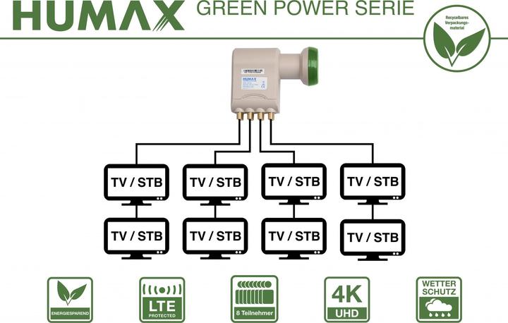 Produktbild Humax Green Power Octo-LNB (Octo LNB)