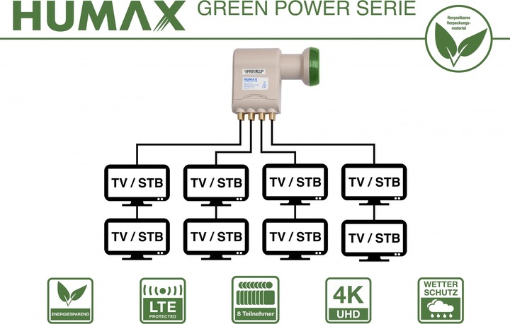 Produktbild Humax Green Power Octo-LNB (Octo LNB)