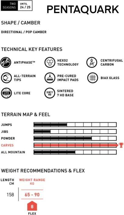 Actual product image Amplid Pentaquark (158)
