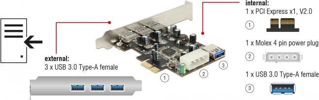 Produktbild Delock PCI-E Karte > 3 x extern + 1 x intern USB 3.0