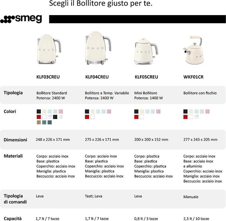 Image du produit Smeg Style rétro des années 50 (1.70 l)