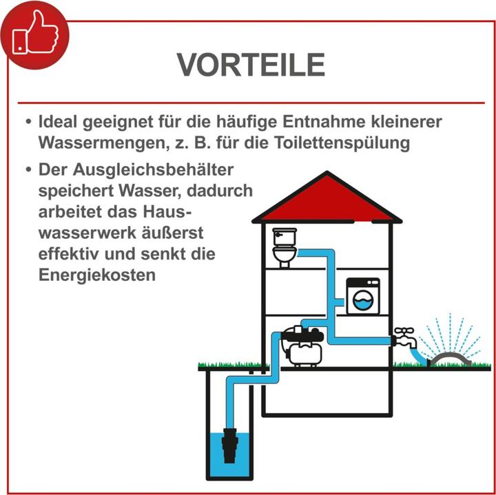 Produktbild Scheppach Hauswasserwerk HWW1000 (DIY) (Hauswasserpumpe)