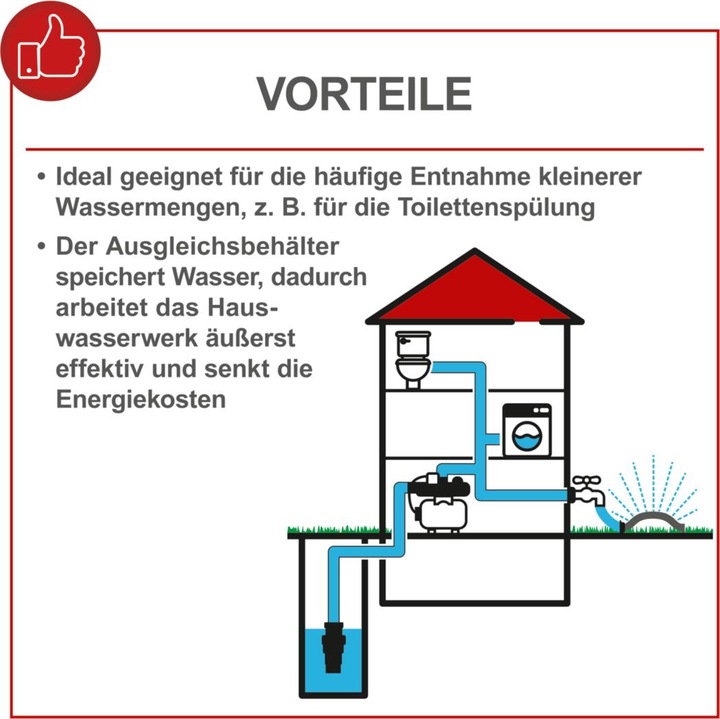 Actual product image Scheppach Domestic waterworks HWW1000 (DIY) (Domestic water pump)