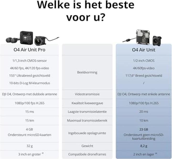 Actual product image DJI O4 Air Unit (Drone camera, DJI Goggles 2, DJI Goggles N3, DJI Goggles 3, DJI Goggles Integra)
