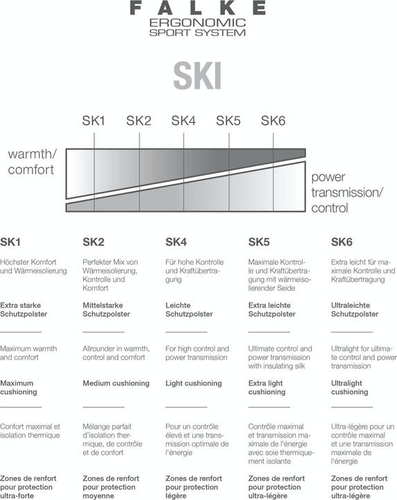 Produktbild Falke Sk2 (31 - 34)