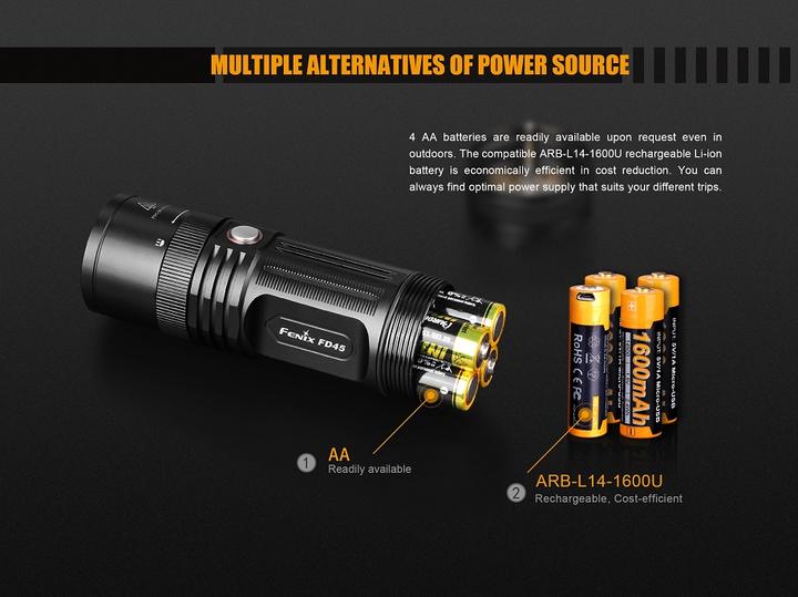 Actual product image Fenix Fd45 (12.18 cm, 900 lm)