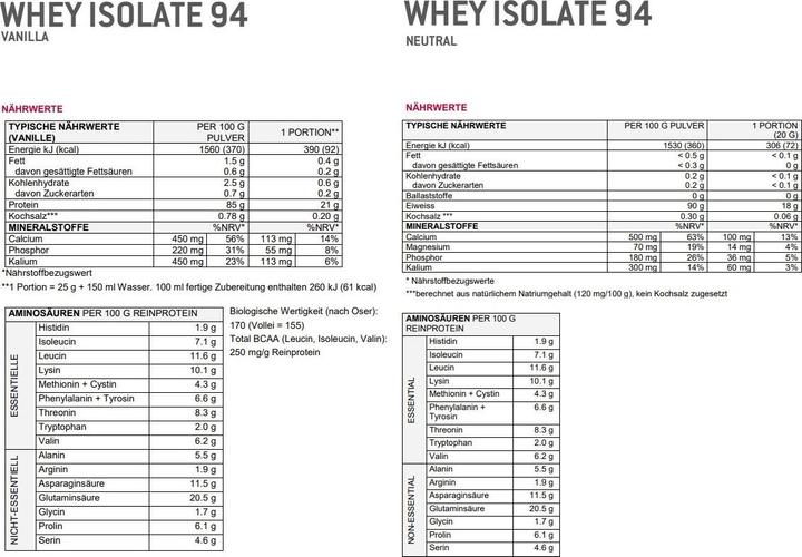 Nährwerte und Zutaten Sponser Isolate 94 (Strawberry, 1 Stk., 1500 g)