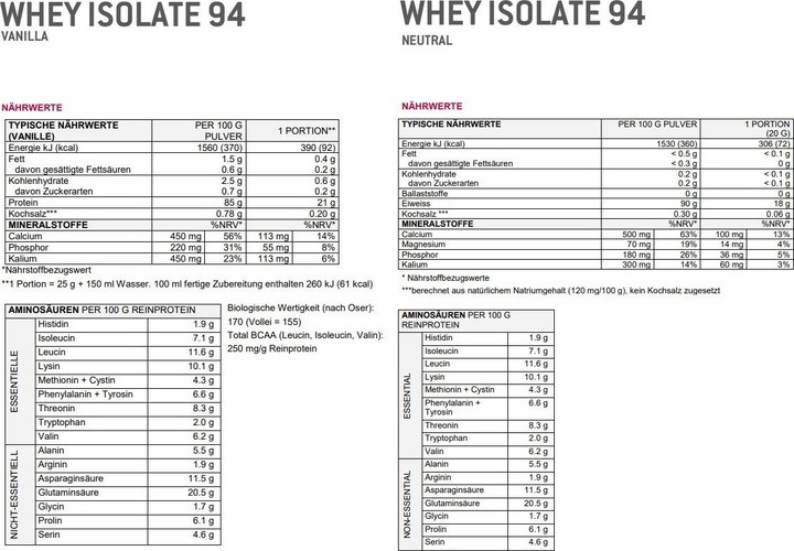 Nutritional values and ingredients Sponser Isolate 94 (Strawberry, 1 pcs., 1500 g)